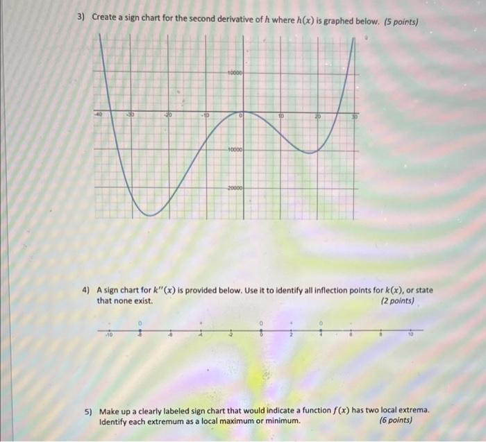 Solved 7) Make up a clearly labeled sign chart that would | Chegg.com