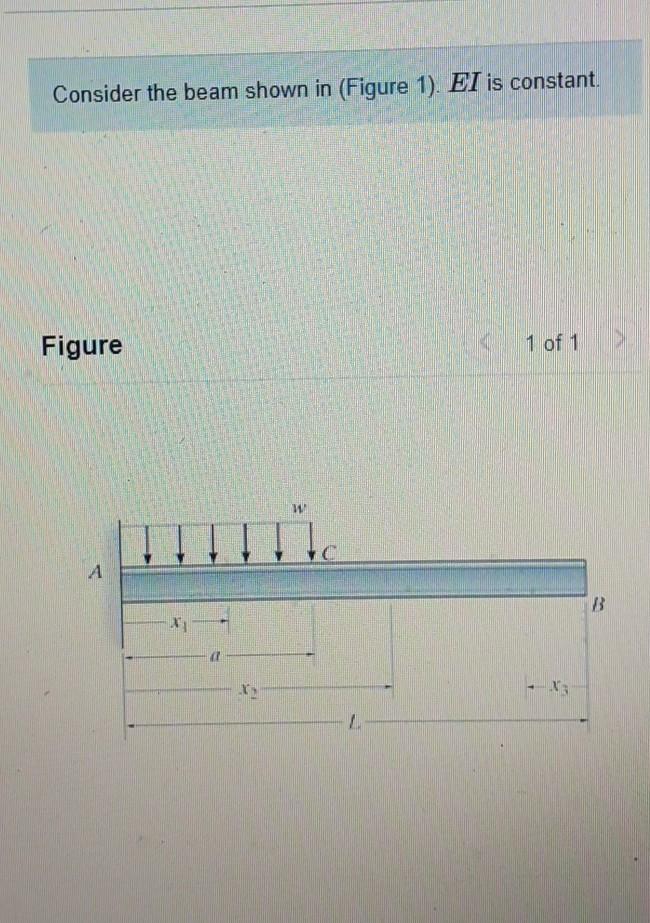 Solved Consider the beam shown in (Figure 1). El is constant | Chegg.com