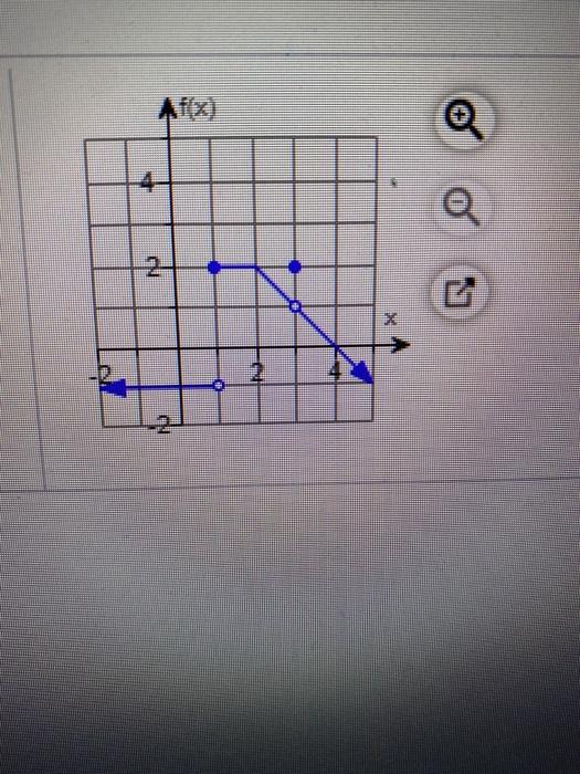 Solved This Question: 1 pt Use the graph of the function f | Chegg.com