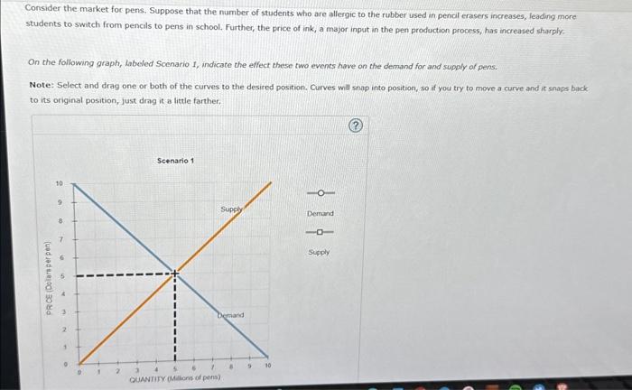 Solved Consider the market foc pens. Suppose that the number | Chegg.com