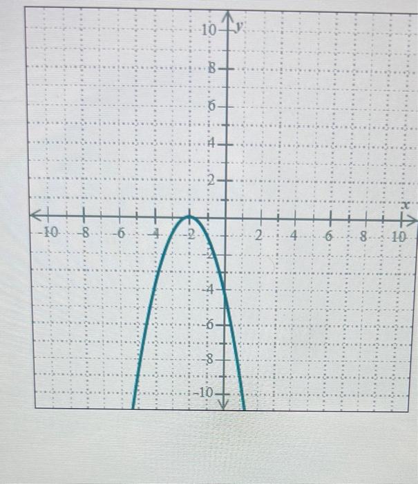 how do you find the equation of axis of symmetry