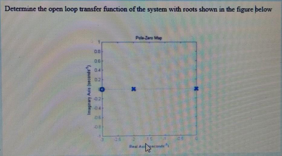 Solved Determine the open loop transfer function of the | Chegg.com