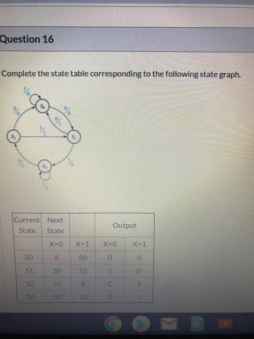 Solved Question 16 Complete the state table corresponding to | Chegg.com