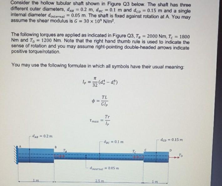 Solved Consider The Hollow Tubular Shaft Shown In Figure Q Chegg Com