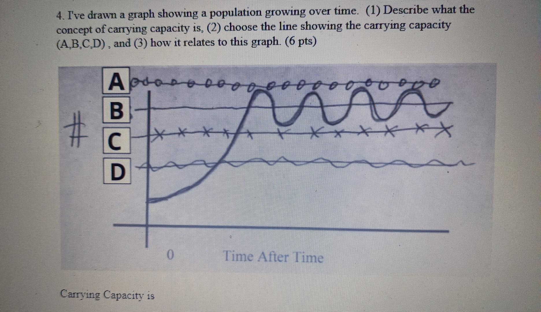 Solved 4. I've drawn a graph showing a population growing | Chegg.com