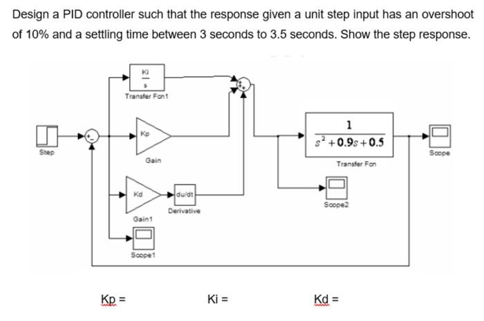 Solved Design a PID controller such that the response given | Chegg.com
