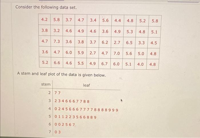 Solved Consider the following data set. A stem and leaf plot | Chegg.com
