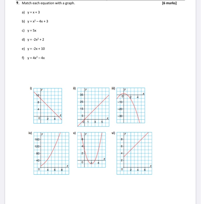 Solved 9 Match Each Equation With A Graph 6 Marks A Y Chegg Com