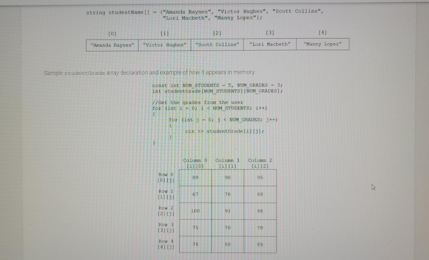 Solved 7.5 Lab 46: Driver's License Exam The local Driver's | Chegg.com