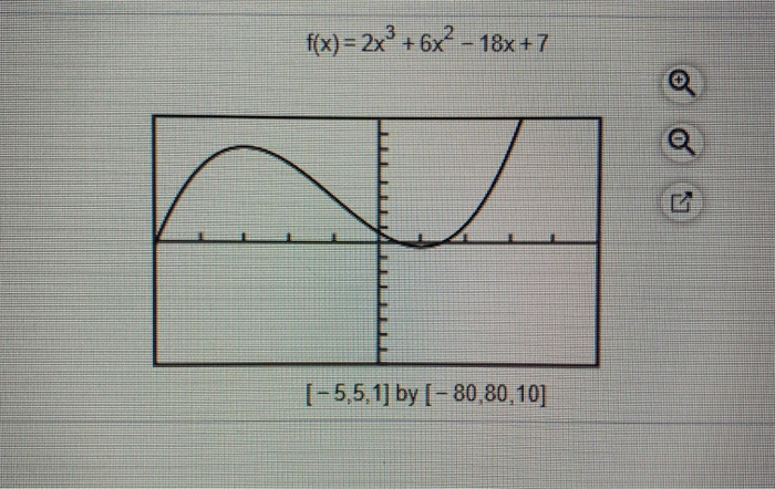 Solved The graph and equation of the function f are given. | Chegg.com