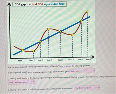 Solved UQuestion 6GDP gap = ﻿actual GDP = ﻿potential | Chegg.com