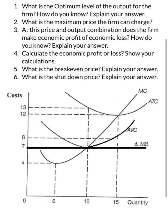 Solved 1. What is the Optimum level of the output for the | Chegg.com