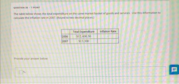 Solved The Table Below Shows The Total Expenditure On The 4574