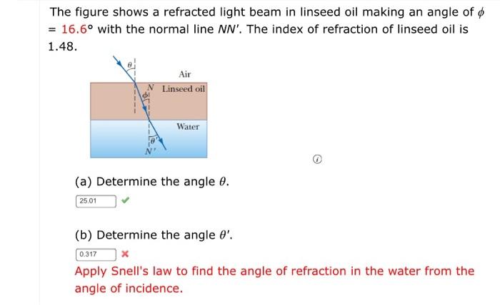 Solved The figure shows a refracted light beam in linseed