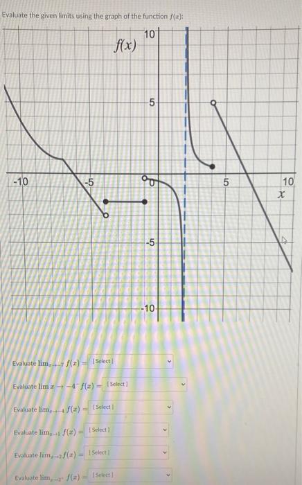 Solved Evaluate the given limits using the graph of the | Chegg.com
