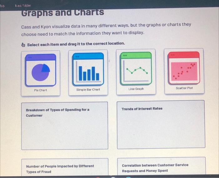 Solved Tab Roller Graphs and Charts Cass and Kyon visualize
