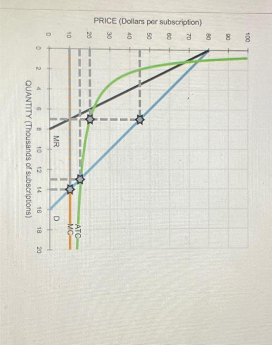 7. Regulating a natural monopoly Consider the only | Chegg.com