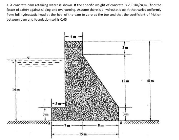 Solved 1. A Concrete Dam Retaining Water Is Shown. If The 