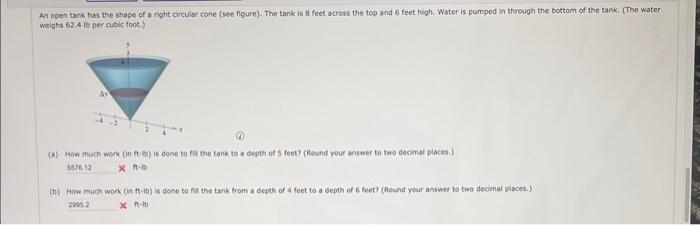 Solved An Open Tank Has The Shape Of A Right Circular Cone