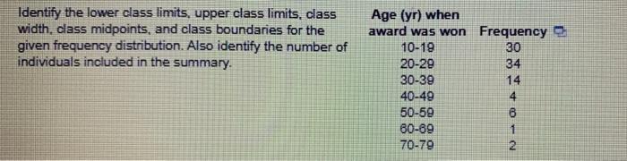 Solved Help Me 1 Identify The Lower Class Limits In Chegg