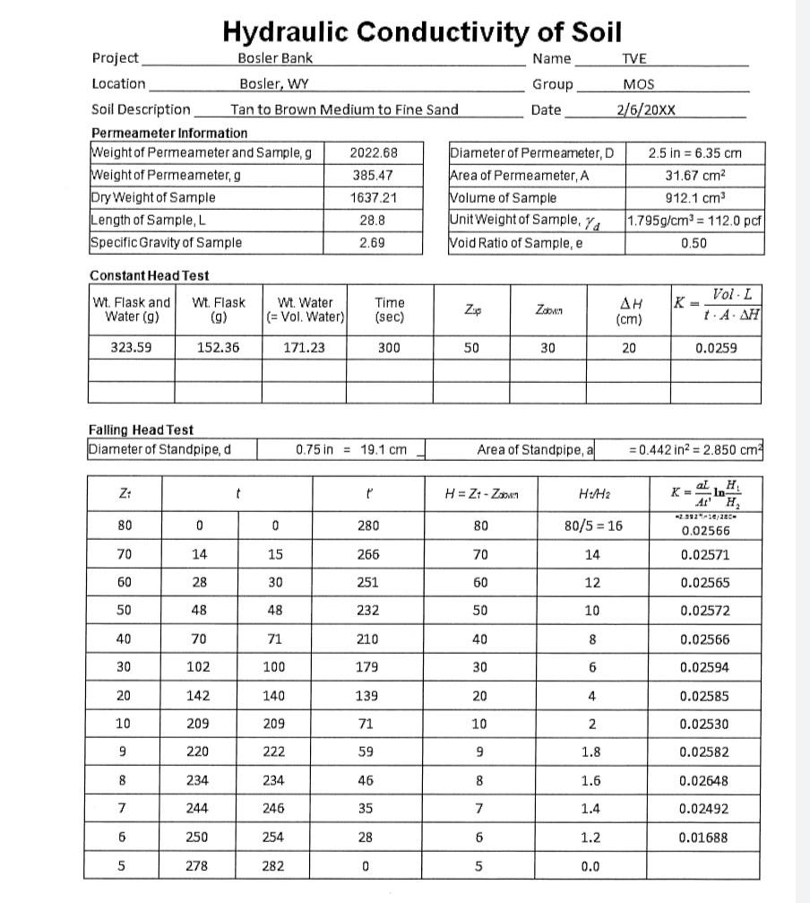 Solved Constant Head Test \begin{tabular}{|c|c|c|c|c|c|c|c|} | Chegg.com