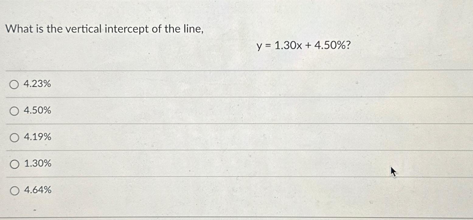 Solved What is the vertical intercept of the | Chegg.com