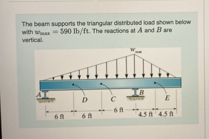 Solved The Beam Supports The Triangular Distributed Load | Chegg.com