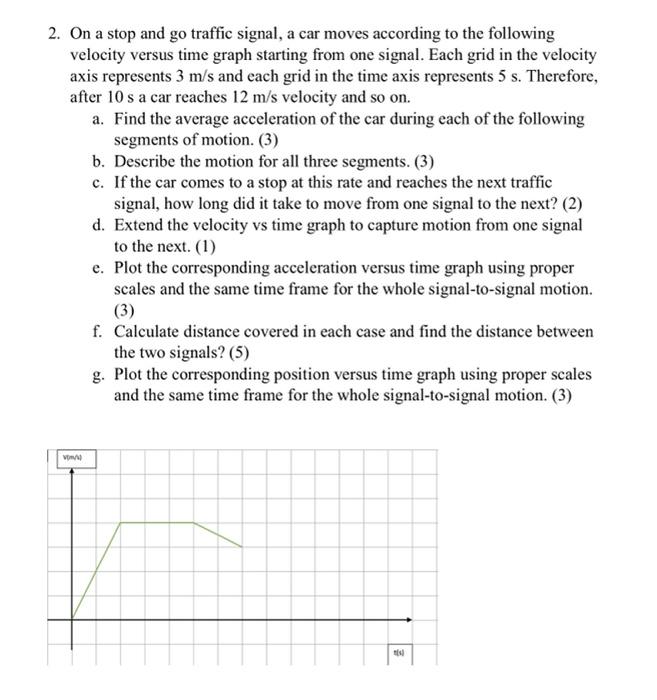 Solved 2. On a stop and go traffic signal, a car moves | Chegg.com