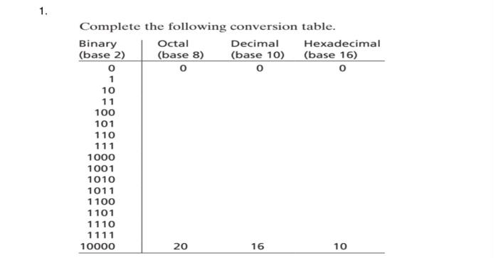 Solved Finish the following conversion table by completing