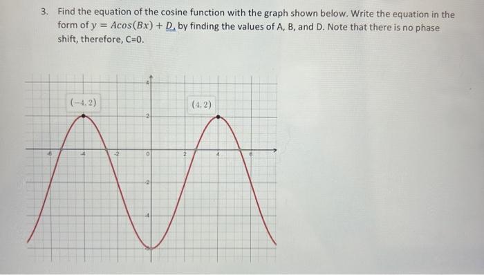 Solved Find the equation of the cosine function with the | Chegg.com