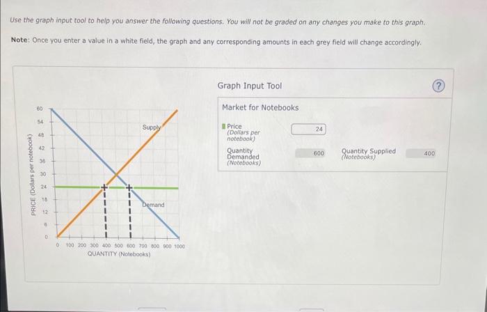 Solved Use the graph input tool to help you answer the | Chegg.com
