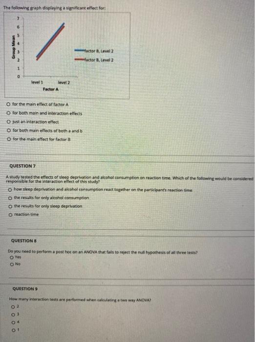 Solved The following graph displaying a significant effect | Chegg.com