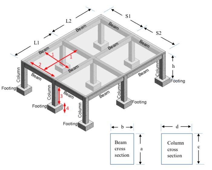 Solved A frame of one-story reinforced concrete office | Chegg.com