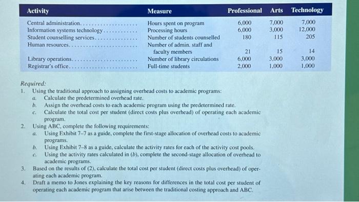 Solved Managerial accounting Case study please I need help | Chegg.com