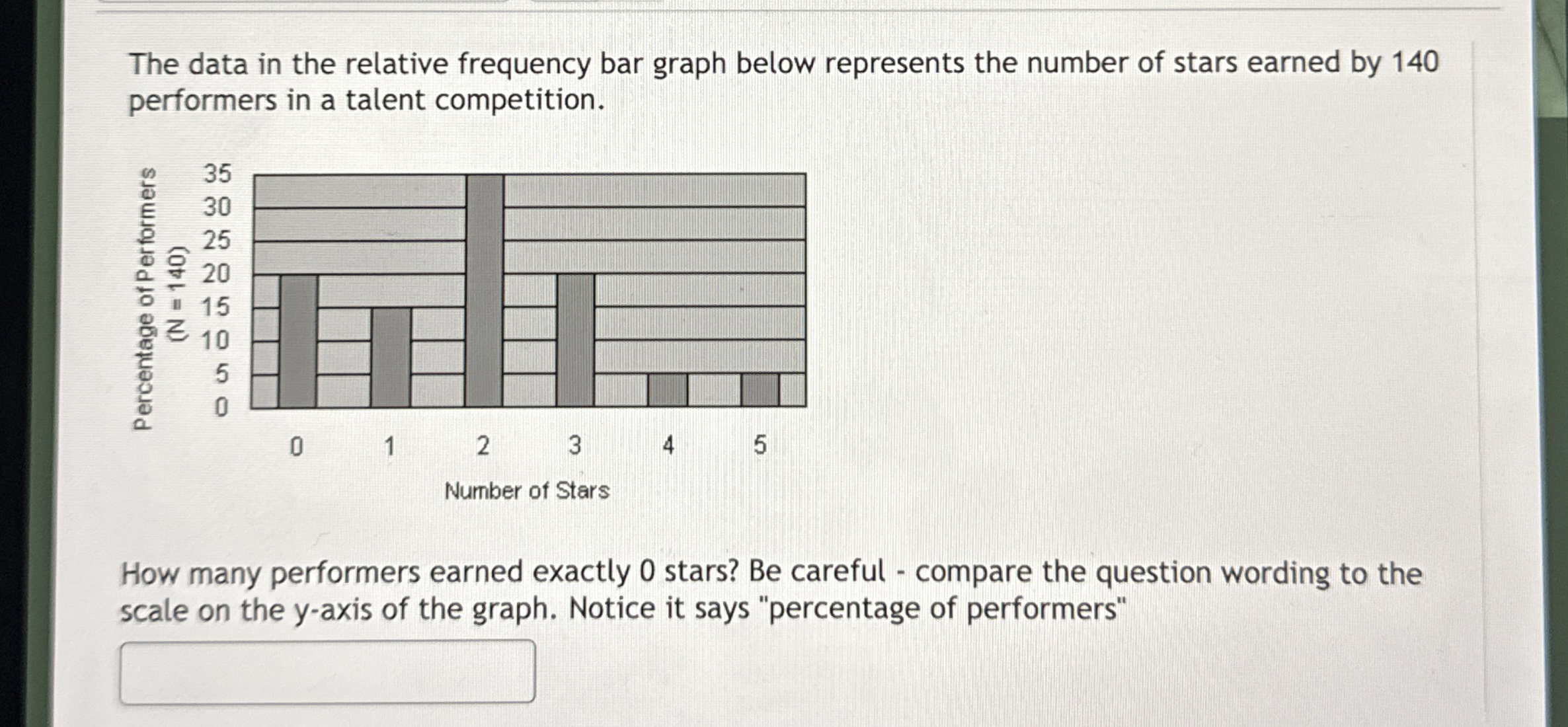 Solved The data in the relative frequency bar graph below | Chegg.com