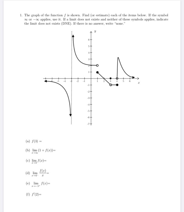 Solved 1 The Graph Of The Function Is Shown Find Or Es Chegg Com