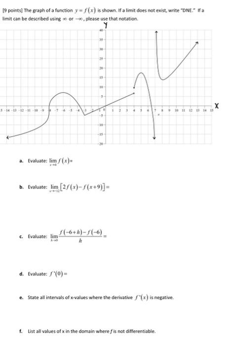 [9 points] The graph of a function y=f(x) is shown. | Chegg.com