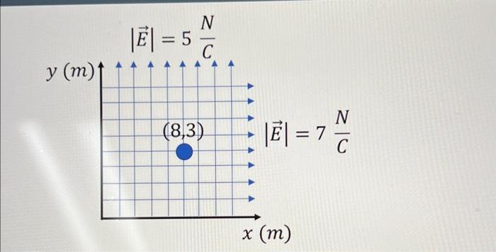 Solved A charge distribution is setup such that the electric | Chegg.com