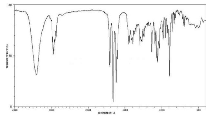 Solved Match each of the following five IR spectra with one | Chegg.com