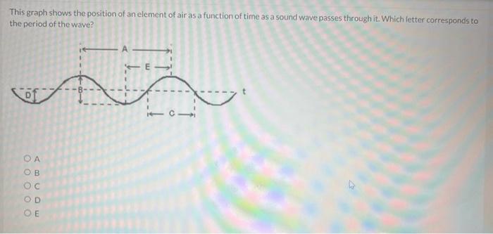 Solved Three Traveling Sinusoidal Waves Are On Identical