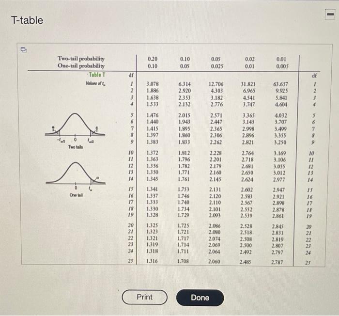 Solved Use a ttable, software, or a calculator to estimate