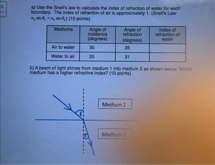 Solved A) Use The Snell's Law To Calculate The Index Of | Chegg.com