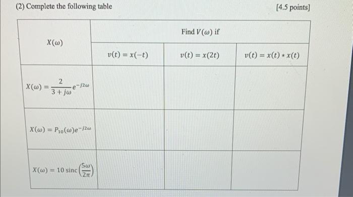 Solved (2) Complete the following table [ 4.5 points] | Chegg.com