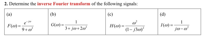 Solved 2. Determine the inverse Fourier transform of the | Chegg.com