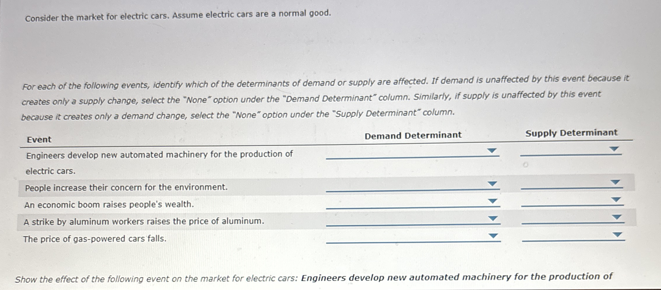 Solved Consider the market for electric cars. Assume