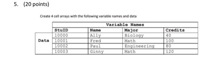 Solved Create 4 cell arrays with the following variable | Chegg.com