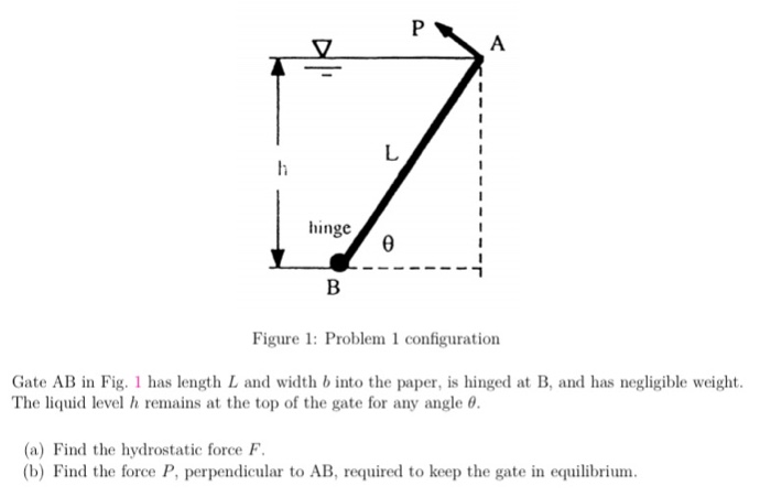 Solved P A L ! Hinge B Figure 1: Problem 1 Configuration | Chegg.com