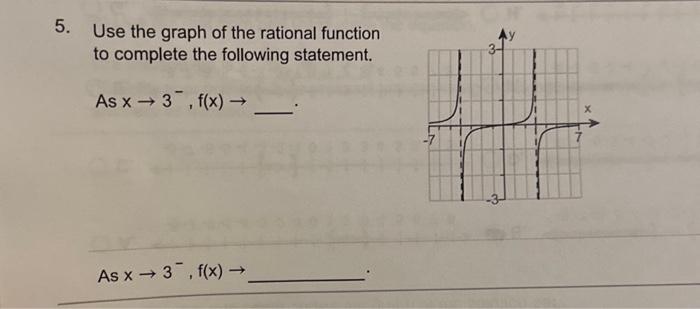 Solved Use the graph of the rational function to complete | Chegg.com