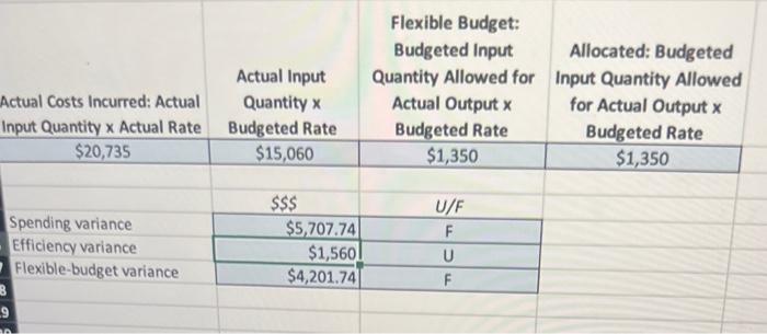 2. Is fixed overhead underallocated or overallocated? | Chegg.com