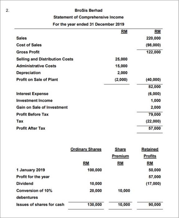 comprehensive income statement